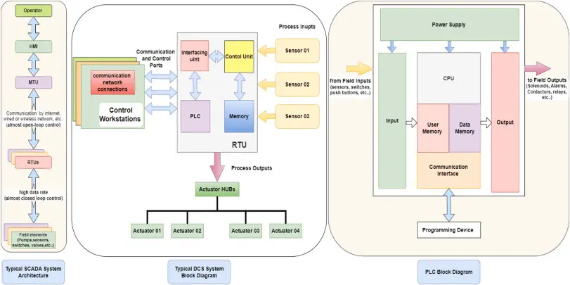 Cabinet gateway cu modem LTE și concentrator LoRaWAN